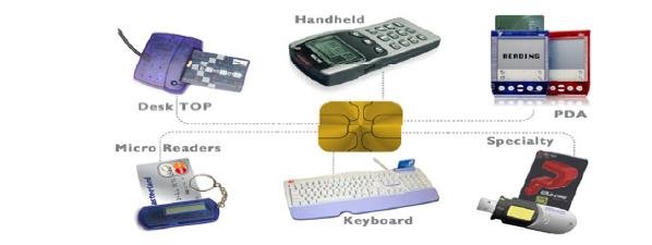 Technologies of smart card