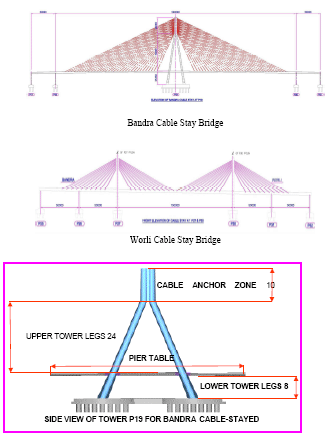conceptual design of the Bandra-Worli sea link bridge