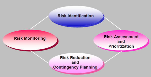 risk management approach for the electrification rail project Gawler.